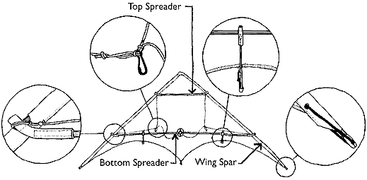 Typical Stunt Kite Set-up Illustration